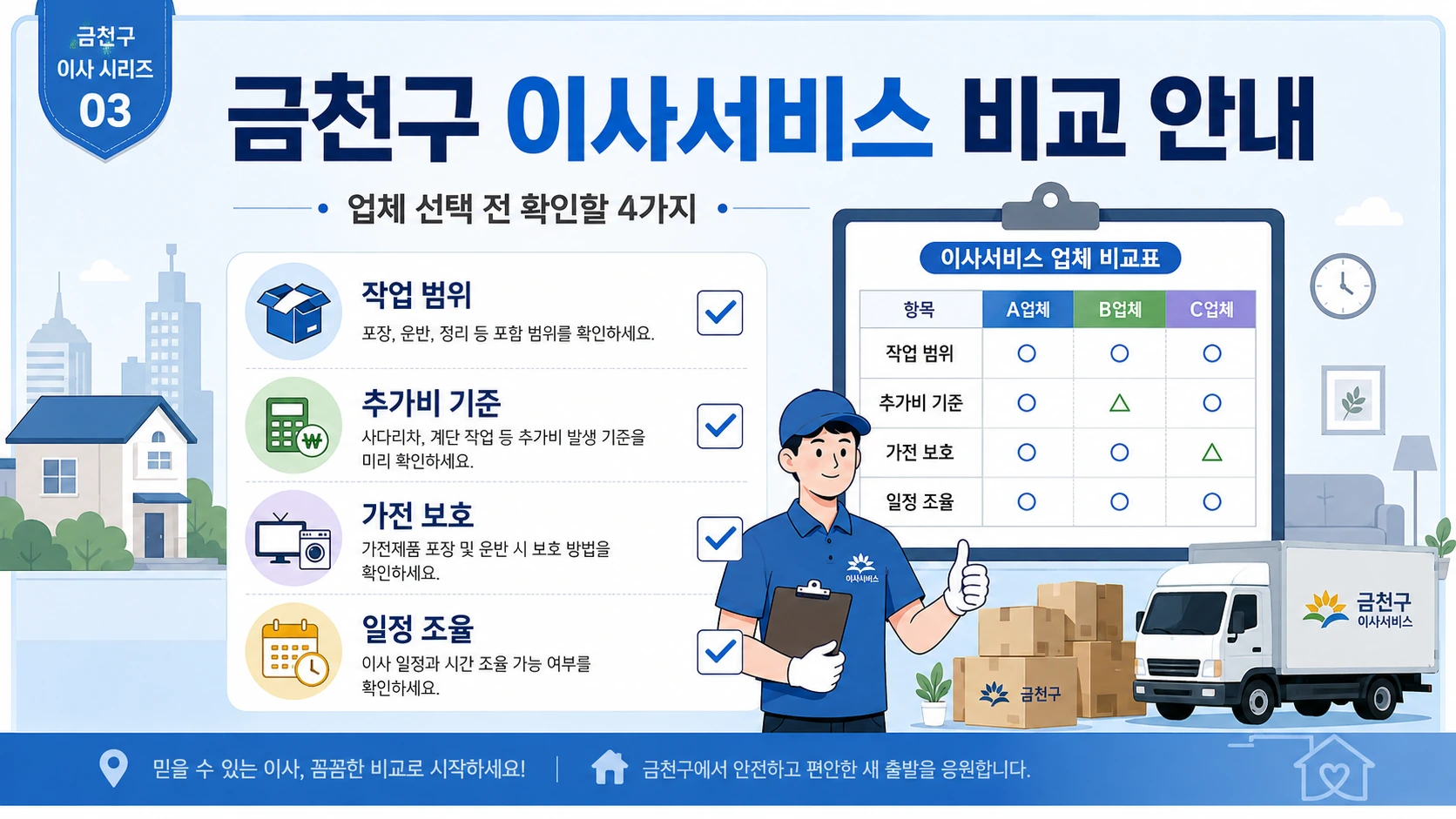 금천구 포장이사 계약 전 추가비용 확인사항