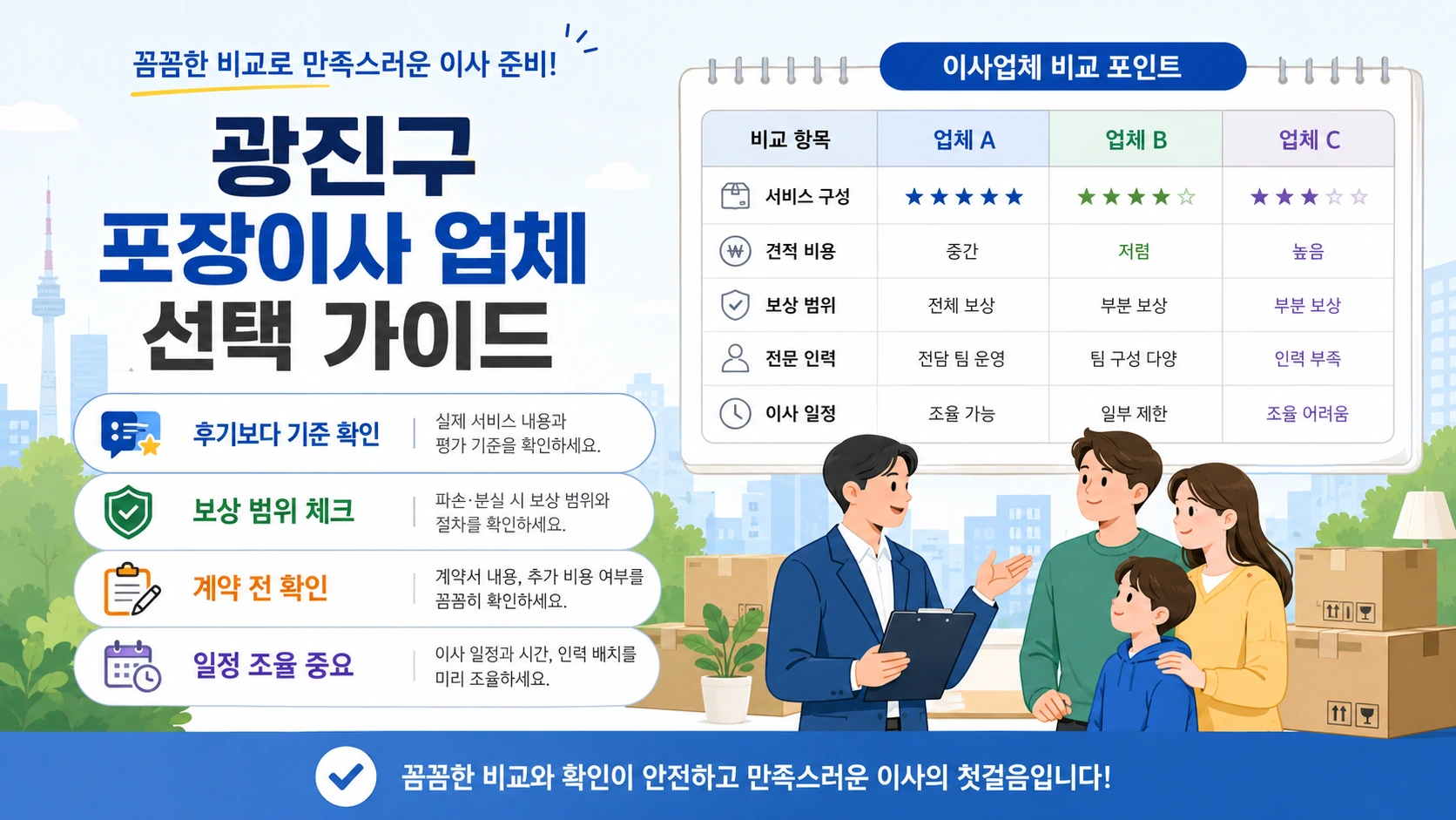 광진구 포장이사 계약 전 추가비용 확인사항