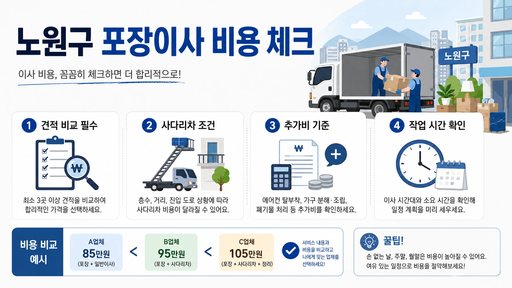 노원구 포장이사 비용 비교견적 핵심 요소