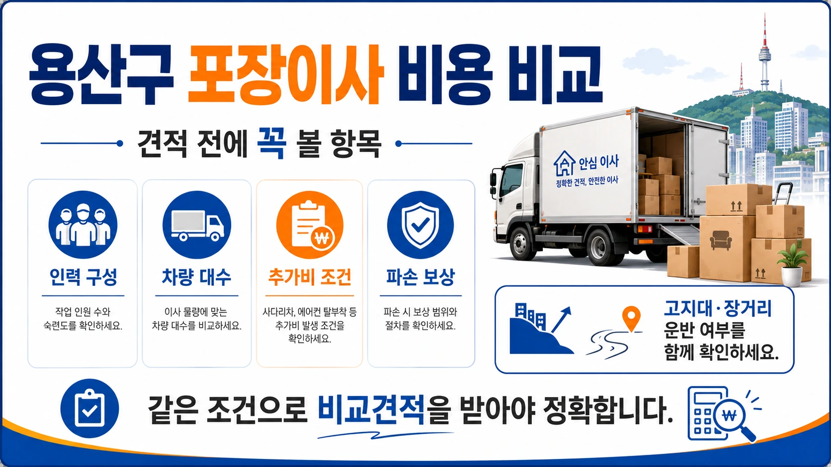 용산구 포장이사 비용 항목 분류 이미지